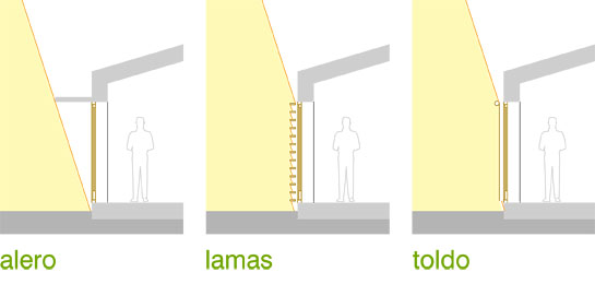 Protecciones solares. Aleros, porticones de lamas y toldos.